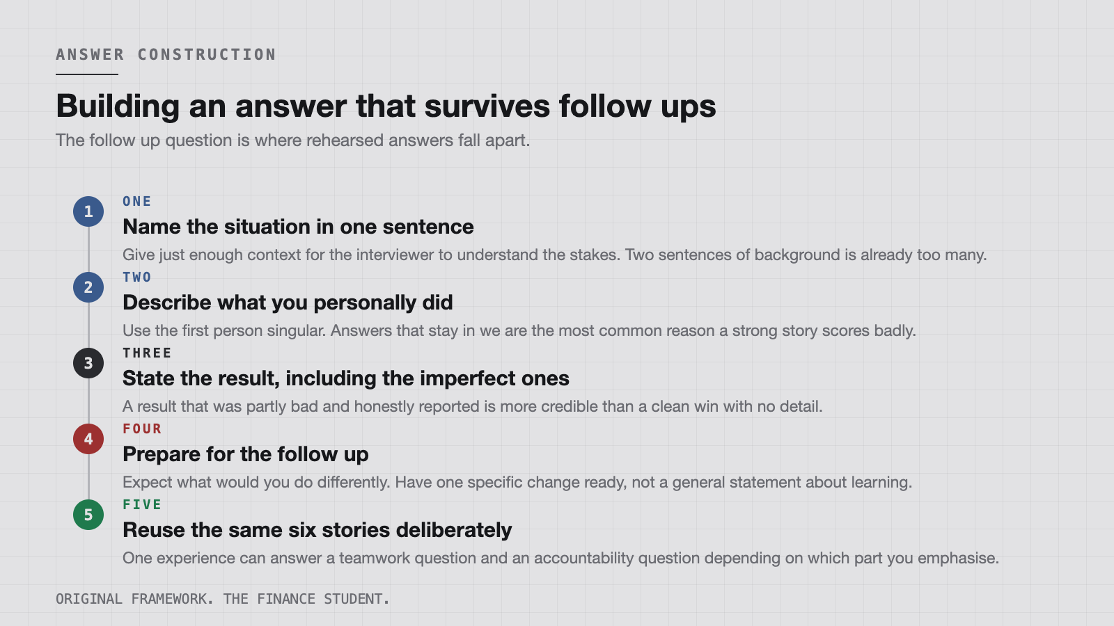 How to build a behavioural answer that survives follow up questions.