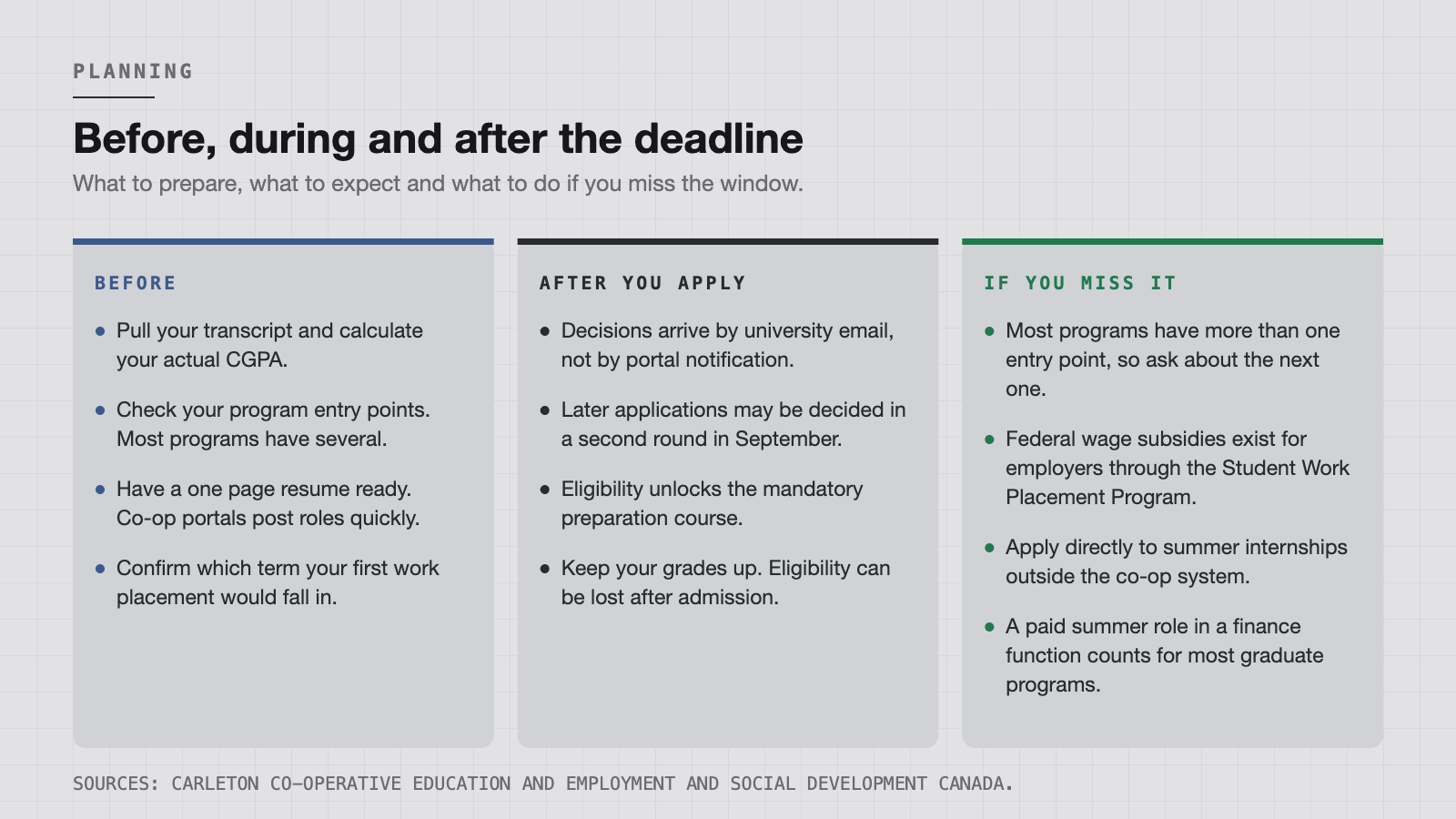 What to prepare before the deadline, what happens after, and what to do if you miss the window.