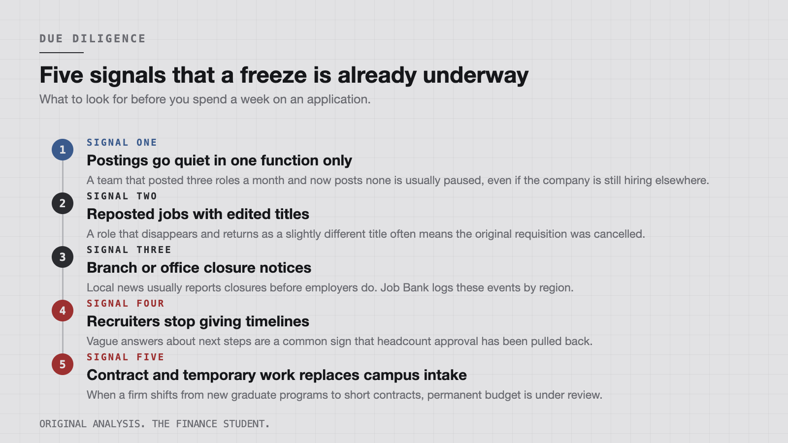 Five signals that usually appear before a hiring freeze is announced.