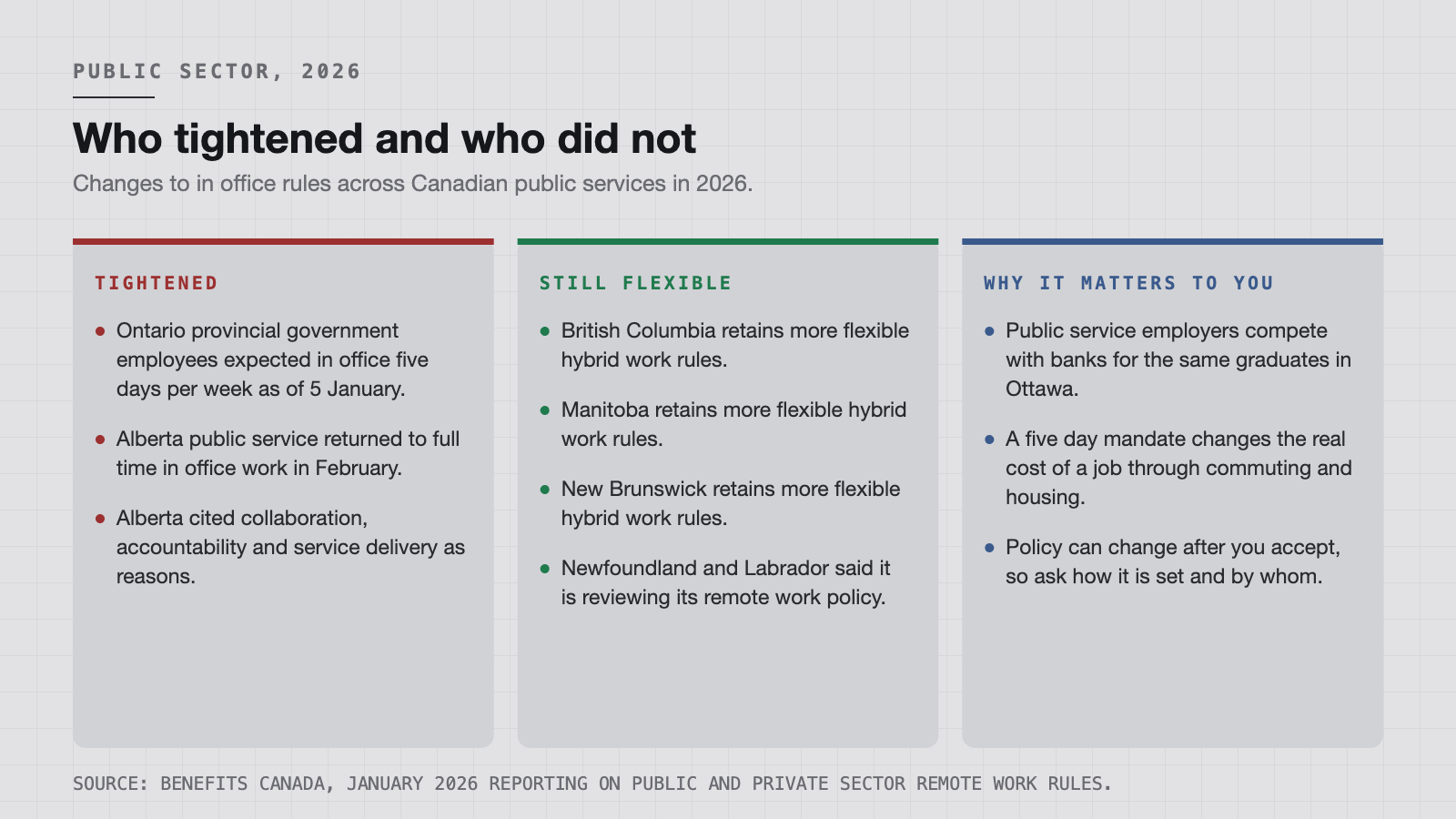 Which public service employers tightened in 2026, which kept flexibility, and what it means for students.
