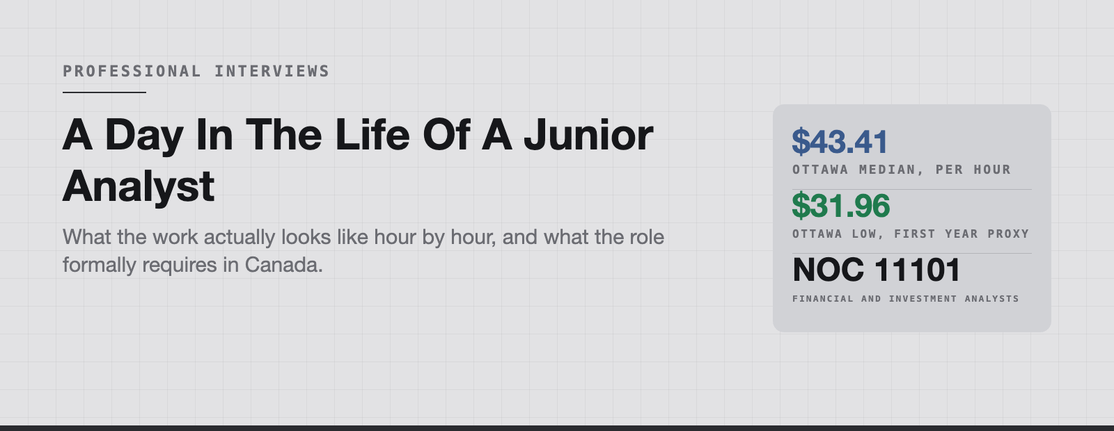 Day in the Life: A Junior Analyst at an Ottawa Wealth Firm