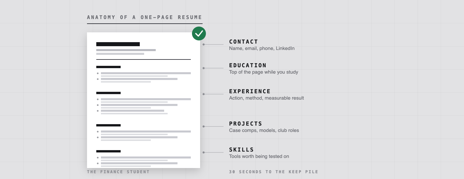 The One-Page Resume That Actually Gets Callbacks
