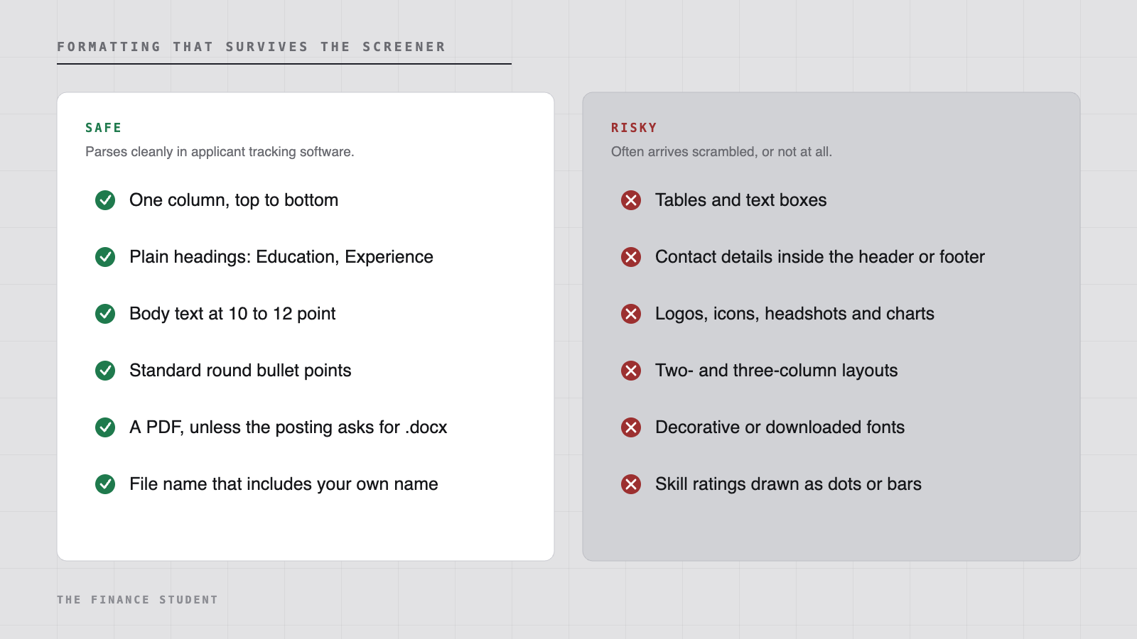 Two column list contrasting formatting that applicant tracking software reads cleanly with formatting that breaks