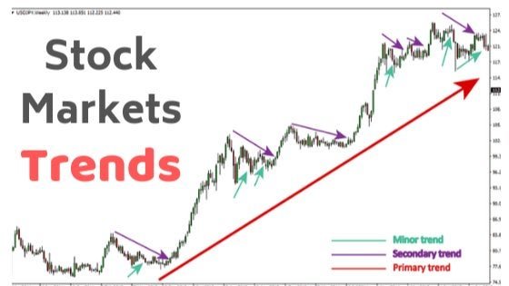 Midweek Market Movers: Weekly Stock Market Analysis Meetup